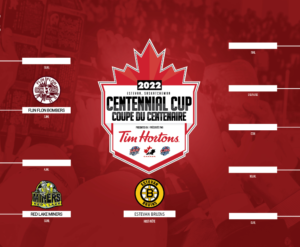 Centennial Cup Countdown: Where we’re at